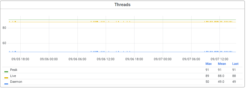 intermediate-emagiz-monitoring-runtime-stats-keymetrics-5