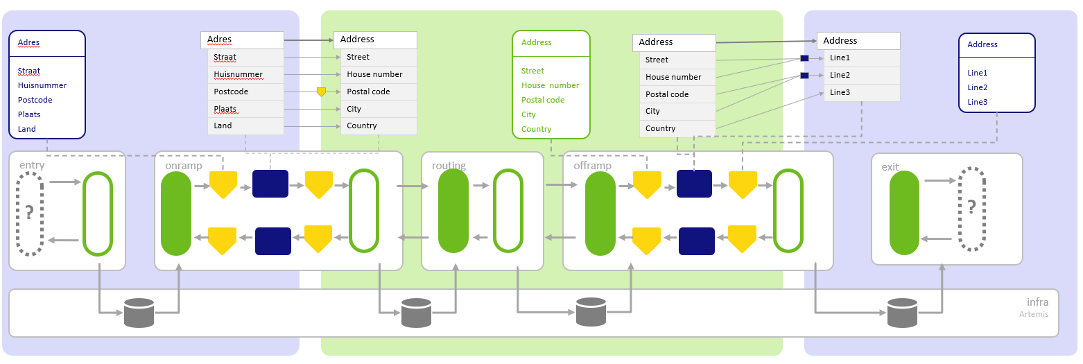 intermediate-key-concepts-emagiz-messaging-messaging-synchronous--concept.png