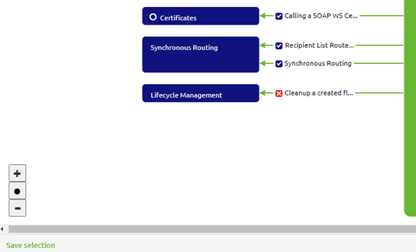 intermediate-lifecycle-management-cleanup-a-created-integration--remove-integrations.png