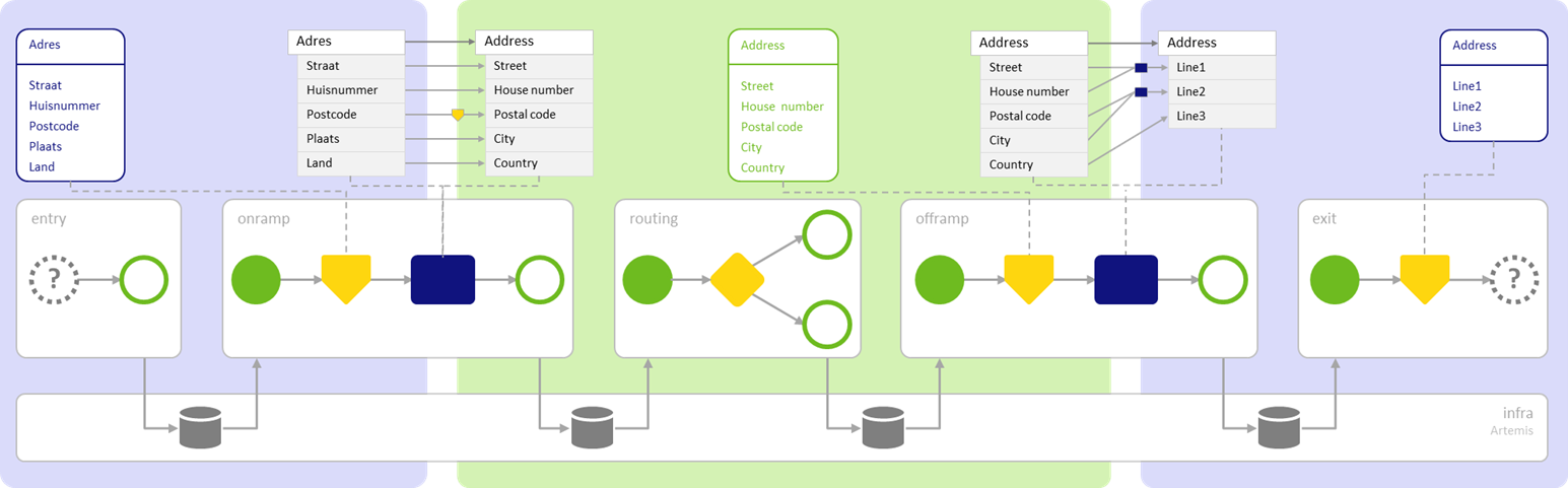 intermediate-orchestration-of-data-packets-queues-how-do-they-work--concept.png