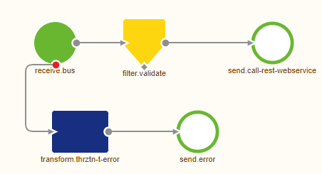 intermediate-rest-webservice-connectivity-call-a-rest-webservice--flow-result.png