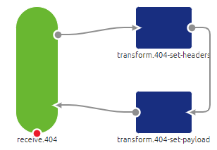 intermediate-rest-webservice-connectivity-configuration--service-404.png