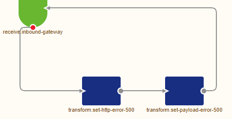intermediate-rest-webservice-connectivity-configuration--service-500.png