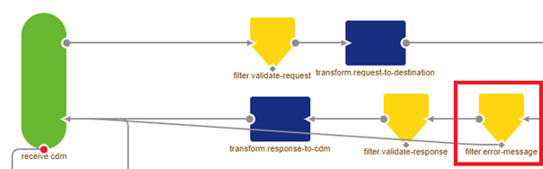 intermediate-understanding-error-handling-in-emagiz-messaging-synchronous--error-handling-error-check.png