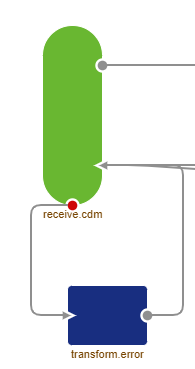 intermediate-understanding-error-handling-in-emagiz-messaging-synchronous--error-handling.png