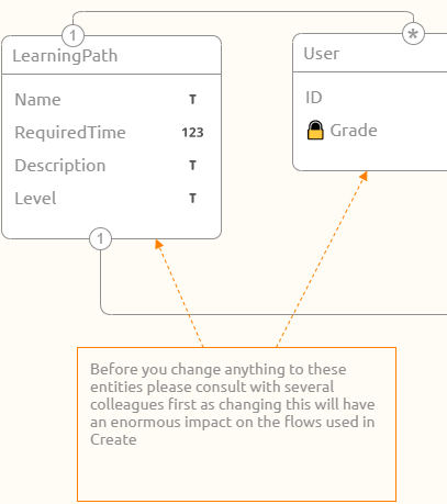 novice-devops-perspectives-annotations--describe-crucial-part-of-cdm.png