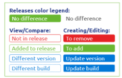 novice-lifecycle-management-upgrading-build-numbers--release-compare-legend.png