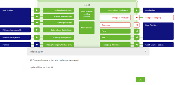 novice-lifecycle-management-upgrading-build-numbers--release-comparison-after-update.png