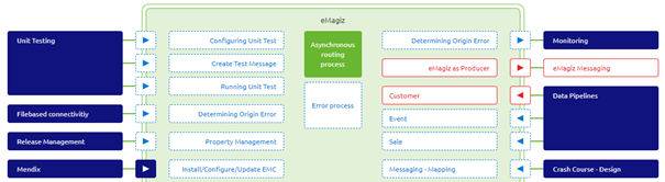 novice-lifecycle-management-upgrading-build-numbers--release-comparison.png