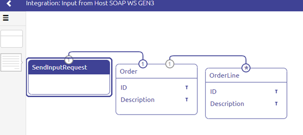 novice-soap-webservice-connectivity-validate-incoming-messages-gen3--root-entity-for-wsdl.png