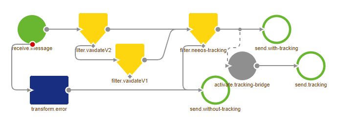 migration-path-emagiz-error-flow--message-tracking-error-flow.png
