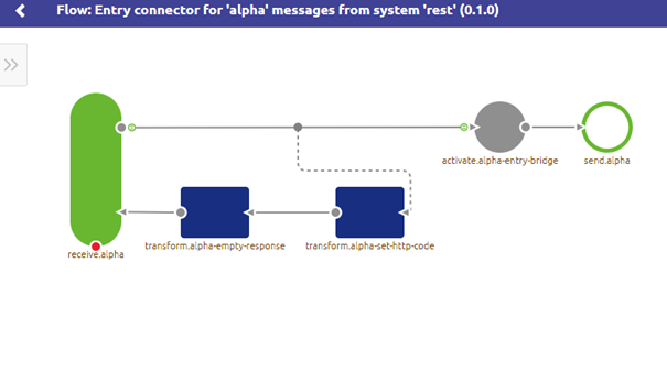 migration-path-migration-path-emagiz-runtime-generation-3--rest-entry-config-after-removing-the-irrelevant-components.png