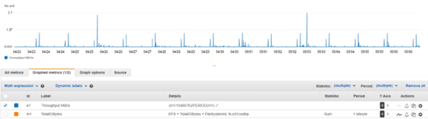 rca-knowledgebase-aws-burst-credits-example-graph-calculation.png