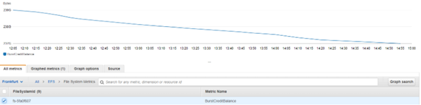 rca-knowledgebase-aws-burst-credits-issue-burst-credit-balance-graph.png