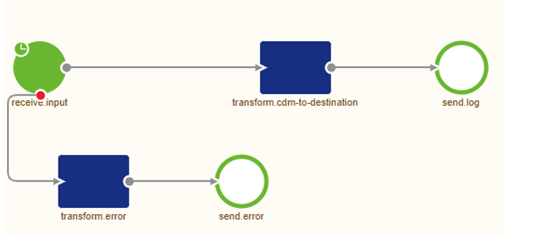 rca-knowledgebase-error-template-match-code-mappings-3.png