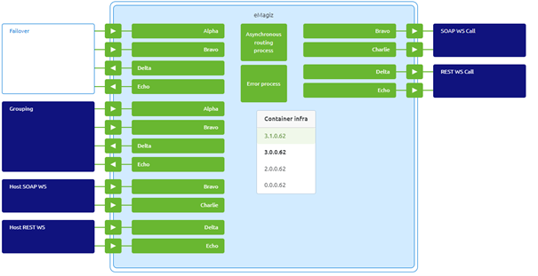 release-216-hack-heaven--infra-flow-selection.png