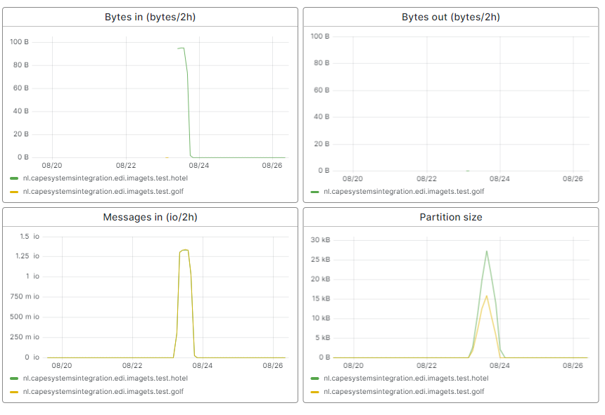 release-228-eventsteamingstats.png