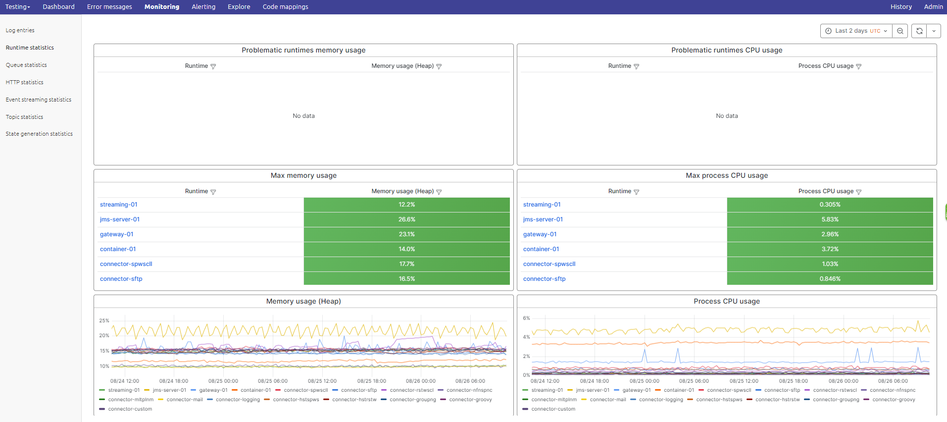 release-228-runtime statistics.png