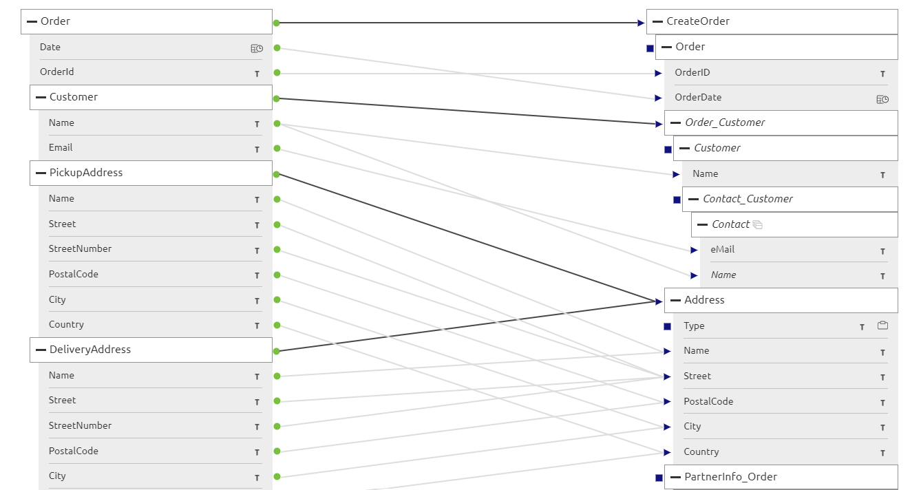 data-modeling-in-design-exercises--complete-message-mapping-first-part.png