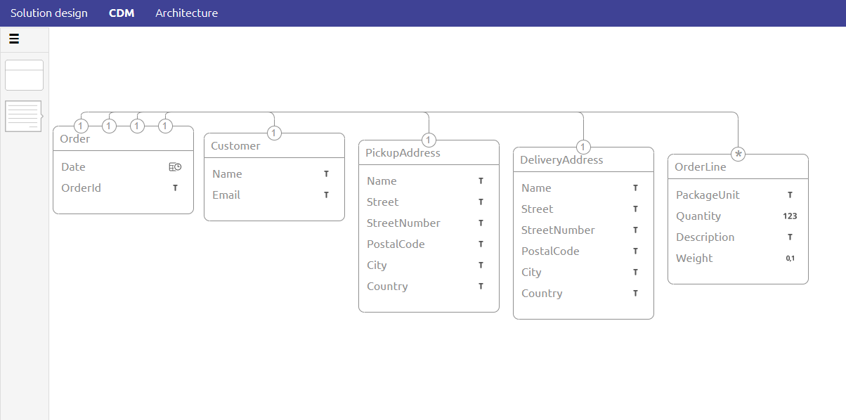 data-modeling-in-design-exercises--creating-a-CDM.png