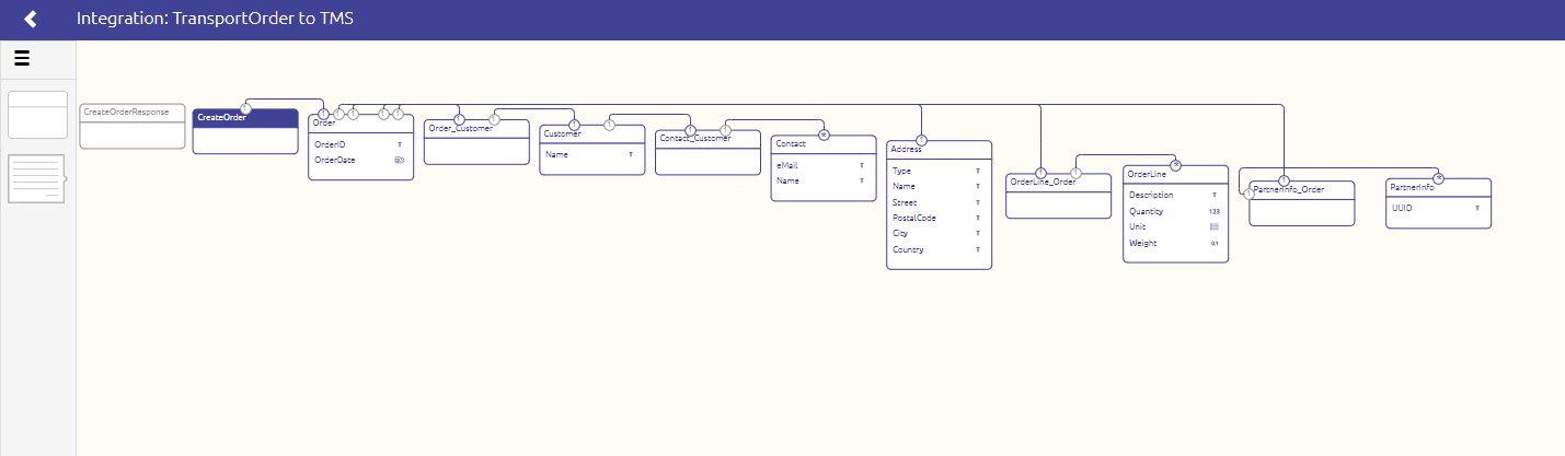 data-modeling-in-design-exercises--creating-a-system-message-data-model.png