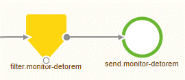 crashcourse-messaging-asynchronous-routing--filter-construction.png